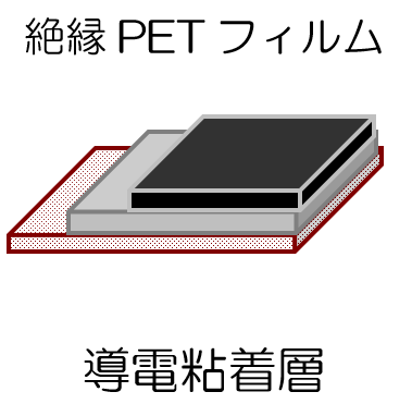 絶縁粘着