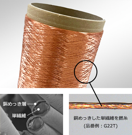 導電糸